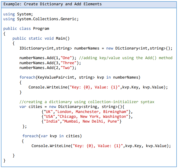 Dictionary in C#