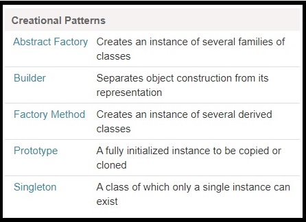 آموزش Design Pattern