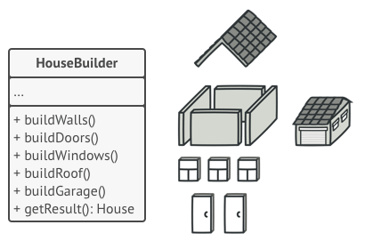 آموزش Builder Pattern