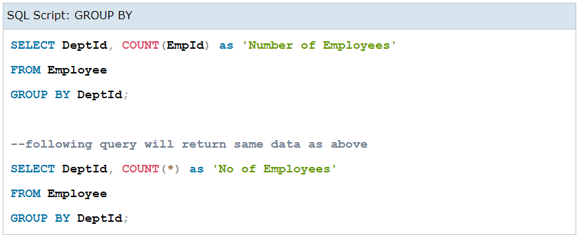 عبارت GROUP BY در SQL Server