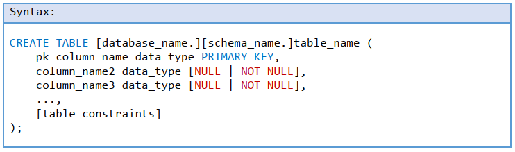 ایجاد جدول با استفاده از T-SQL Script