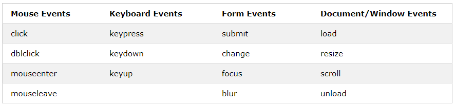 JQuery Events