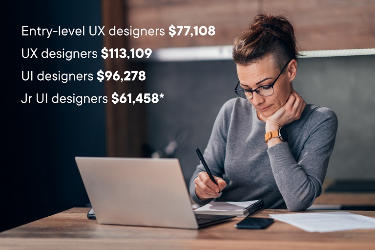 دستمزد یک طراح UX/UI