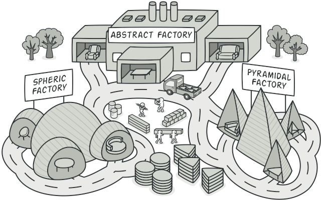 آموزش Abstract Factory آموزش Abstract Factory