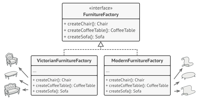 آموزش Abstract Factory آموزش Abstract Factory