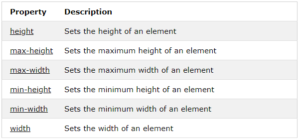 Height و Width در CSS | آتریا