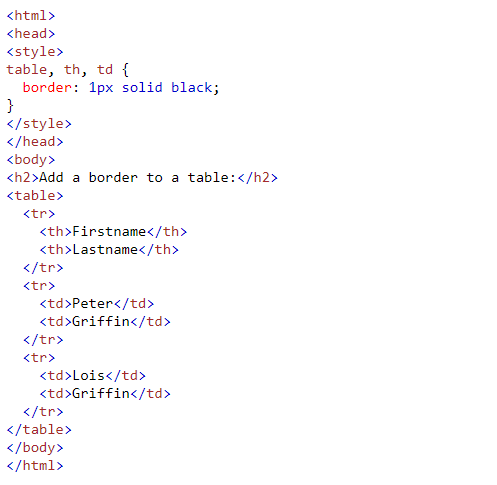 استایل دهی جدول ها در CSS | آتریا