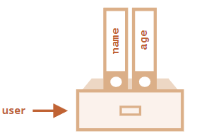 Literals and Properties in JavaScript