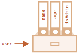 Objects in JavaScript