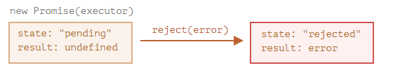 promise in javascript promise in javascript